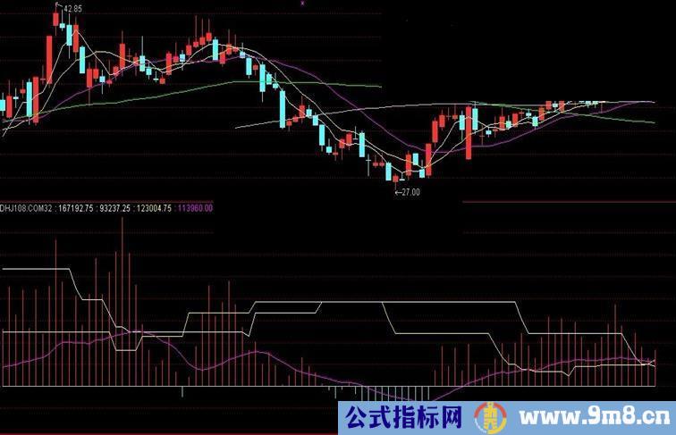 通达信量能趋势副图源码