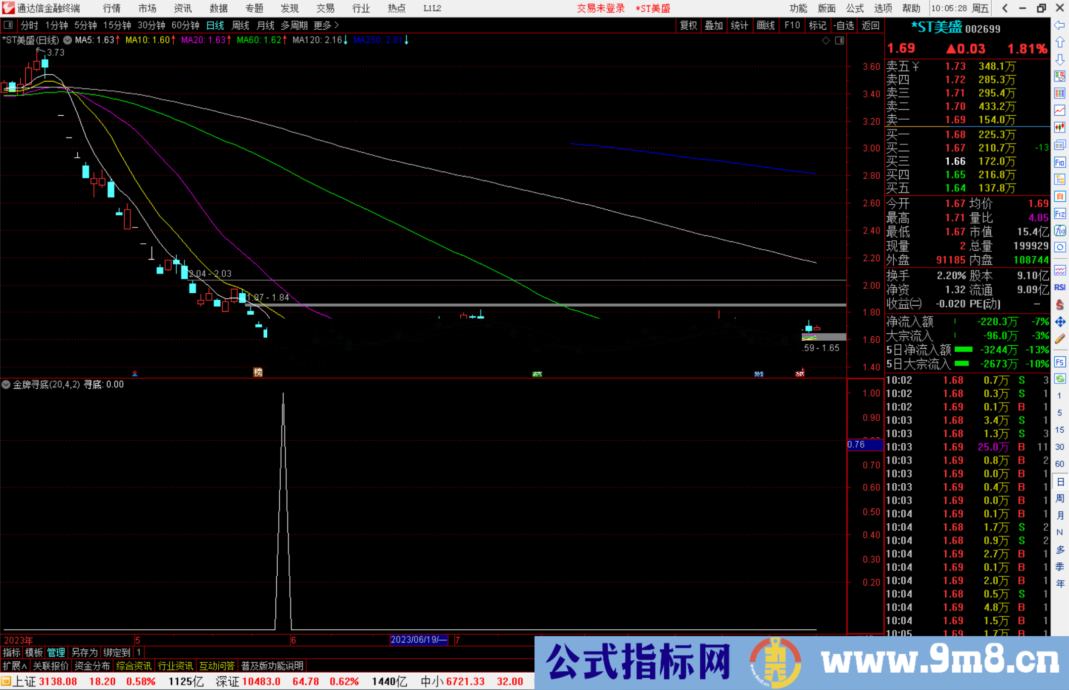 通达信金牌寻底指标公式源码副图