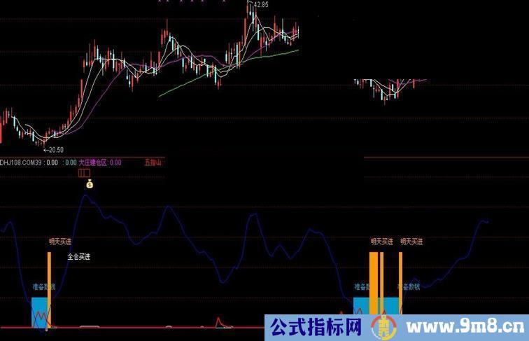 通达信见顶换钱副图源码公式