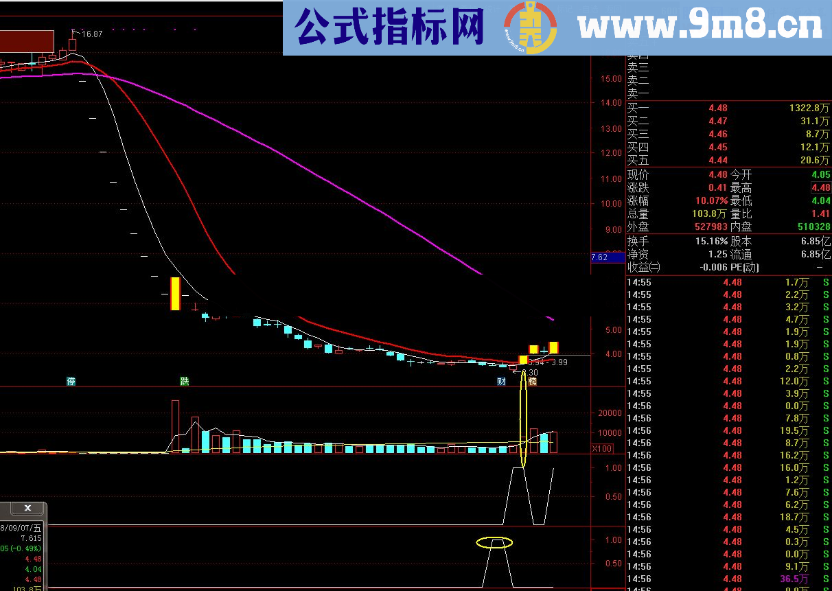 通达信超跌启动等（指标、超跌启动/预选/预警贴图）