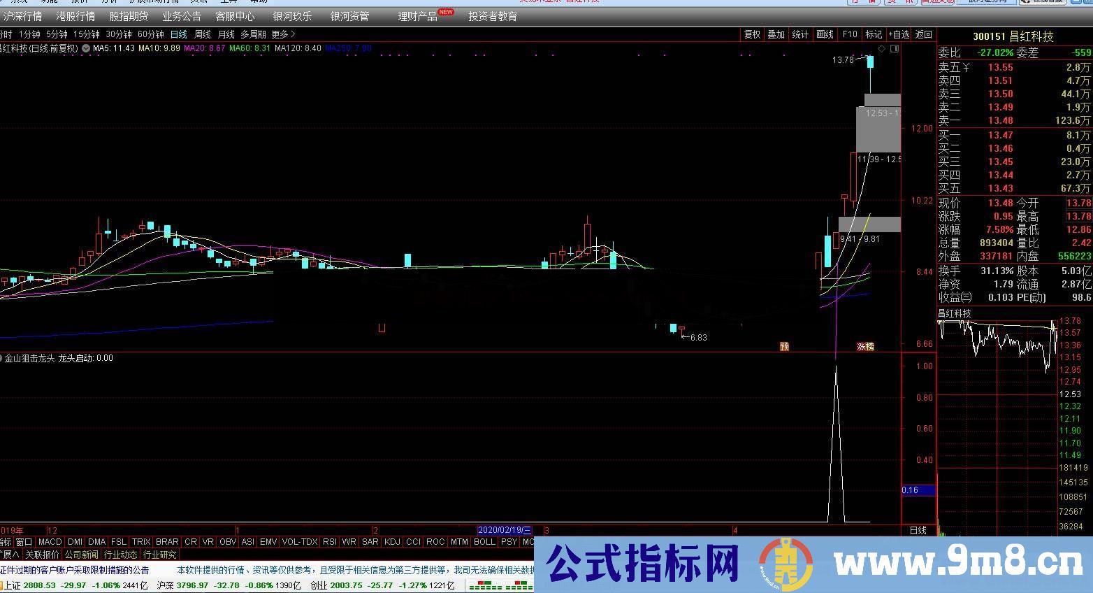 通达信金山狙击龙头 是追涨类公式（公式副图源码 ）无未来函数