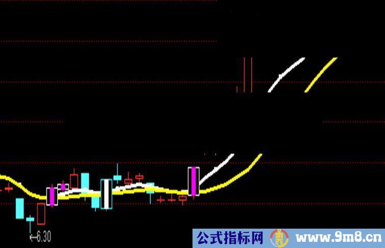 通达信共振主图源码