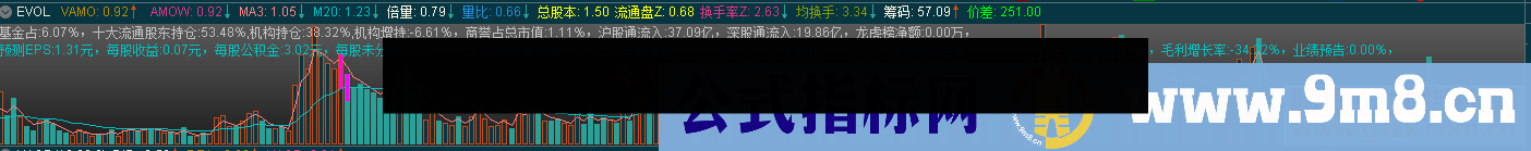 通达信防雷公式+成交量副图指标源码 