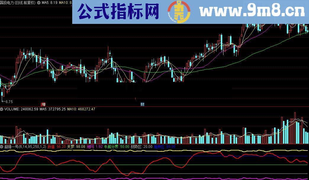 通达信超强一号公式源码贴图