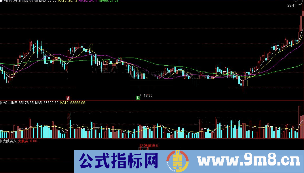 通达信大跌买入公式副图源码