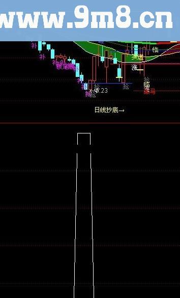 通达信挑选黑马源码