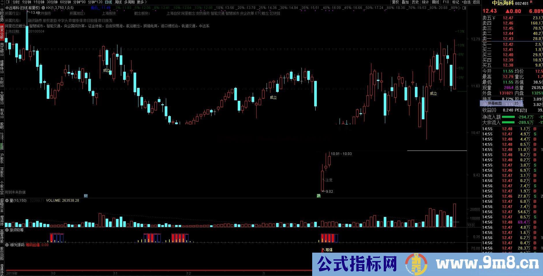 筹码起爆(指标/源码 选股/副图 通达信 贴图)无未来 未加密