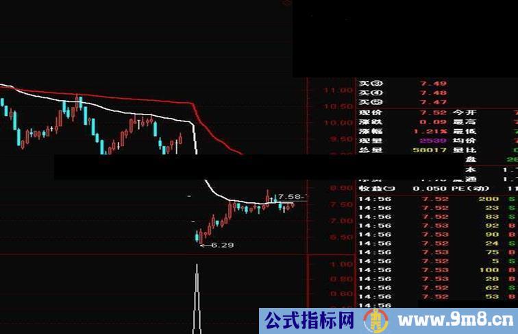 通达信超跌坑源码