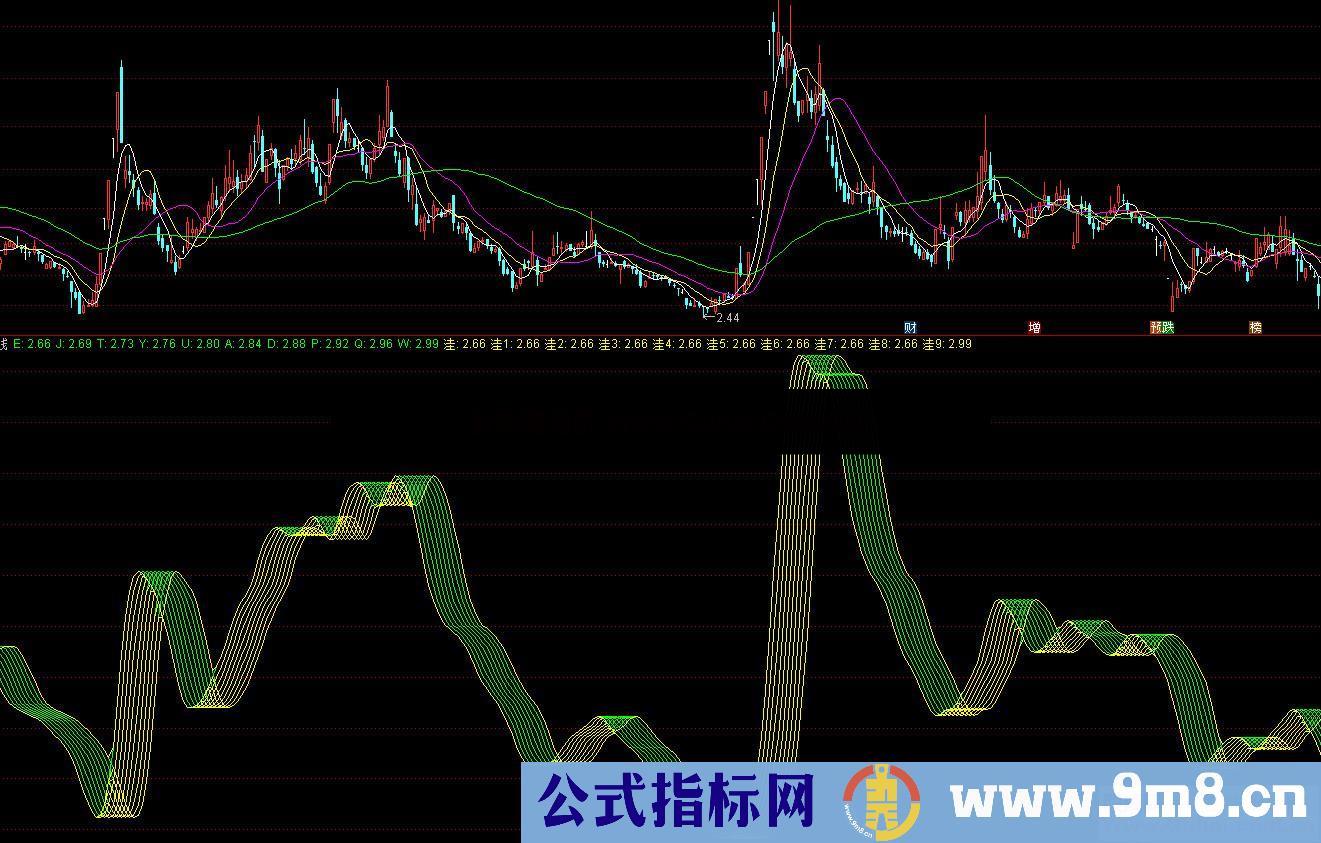 买卖不后悔（源码、副图、通达信、贴图）