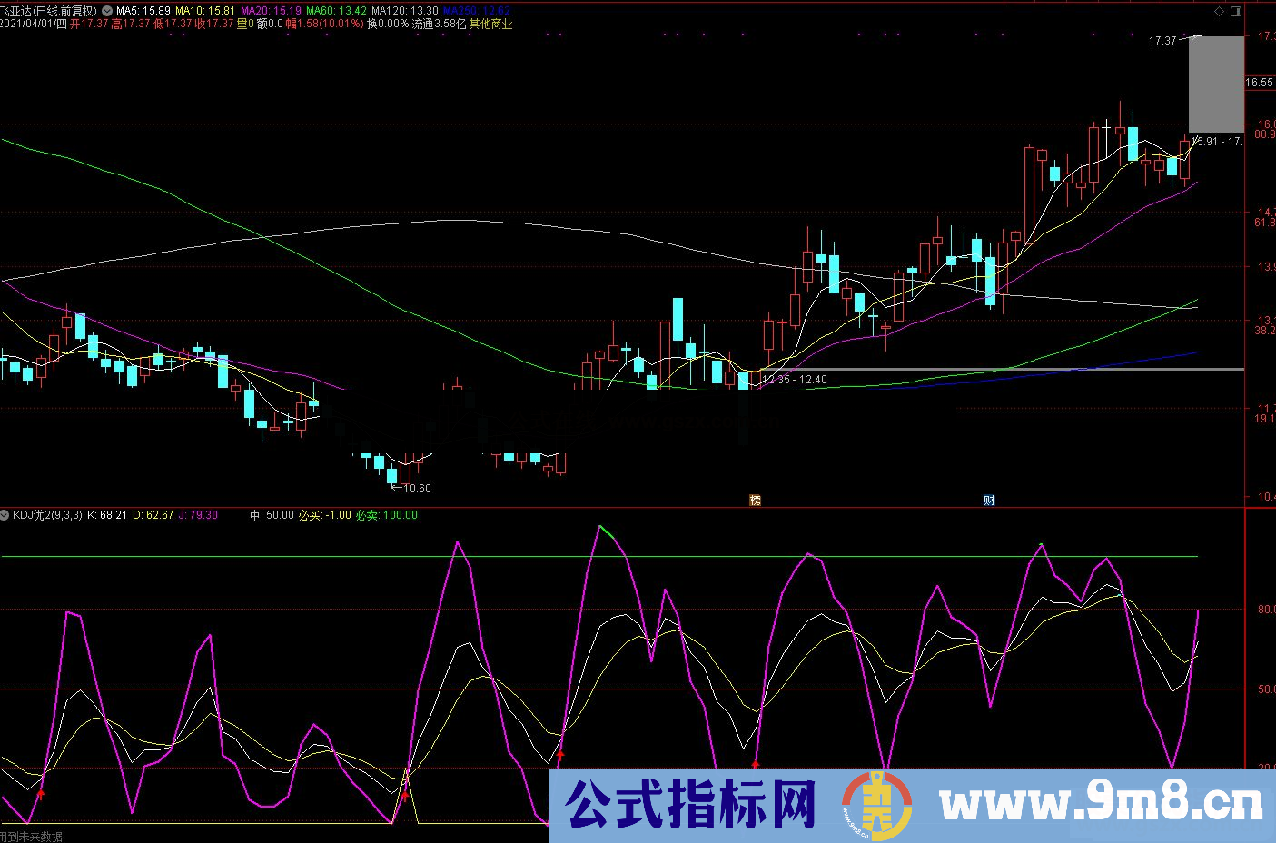 通达信KDJ实战最新改良版 成功率85%以上副图源码 