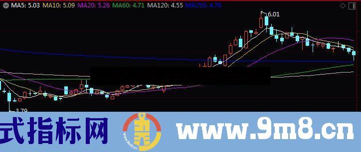 通达信它抓住去年几乎所有涨幅超300%以上大牛股 信号收获喜人源码