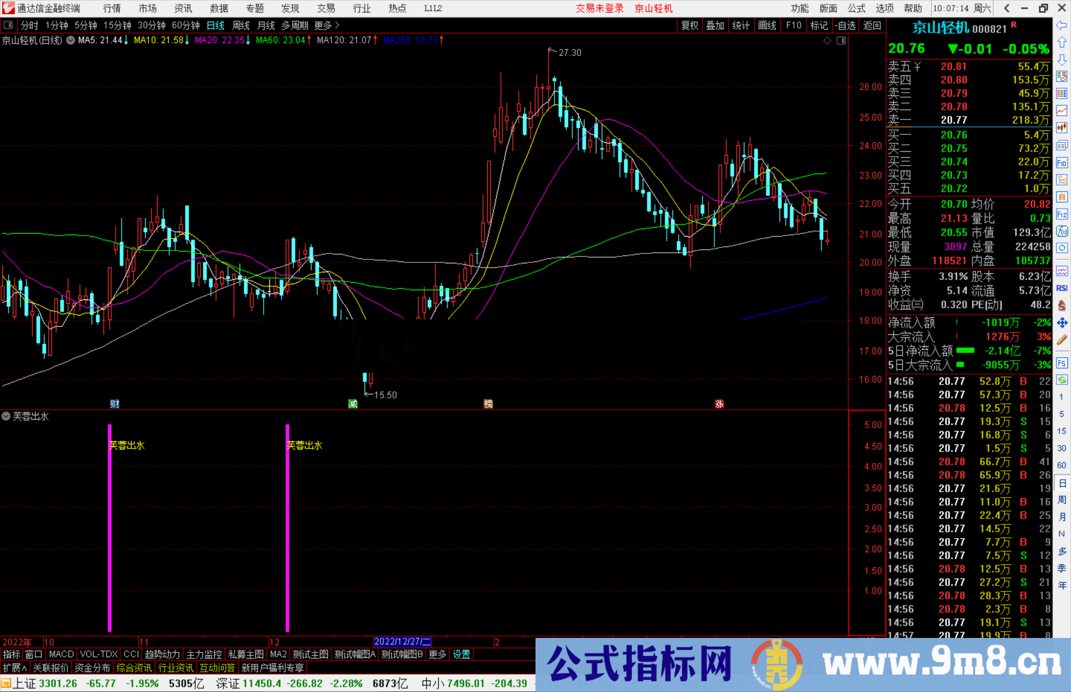 通达信芙蓉出水指标公式源码副图