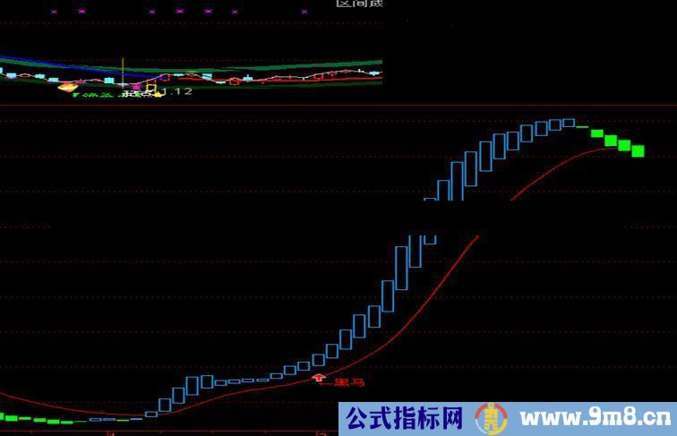 通达信黑马提示副图源码 选股源码