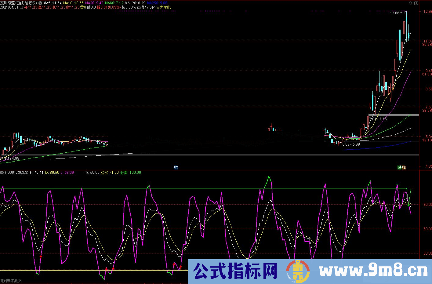 通达信KDJ实战最新改良版 成功率85%以上副图源码 