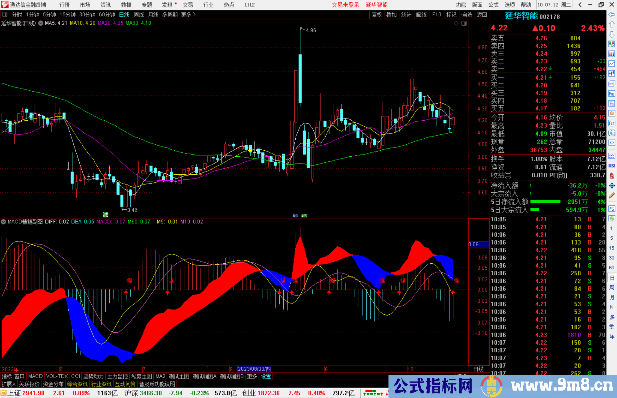 通达信MACD精髓副图指标副图源码