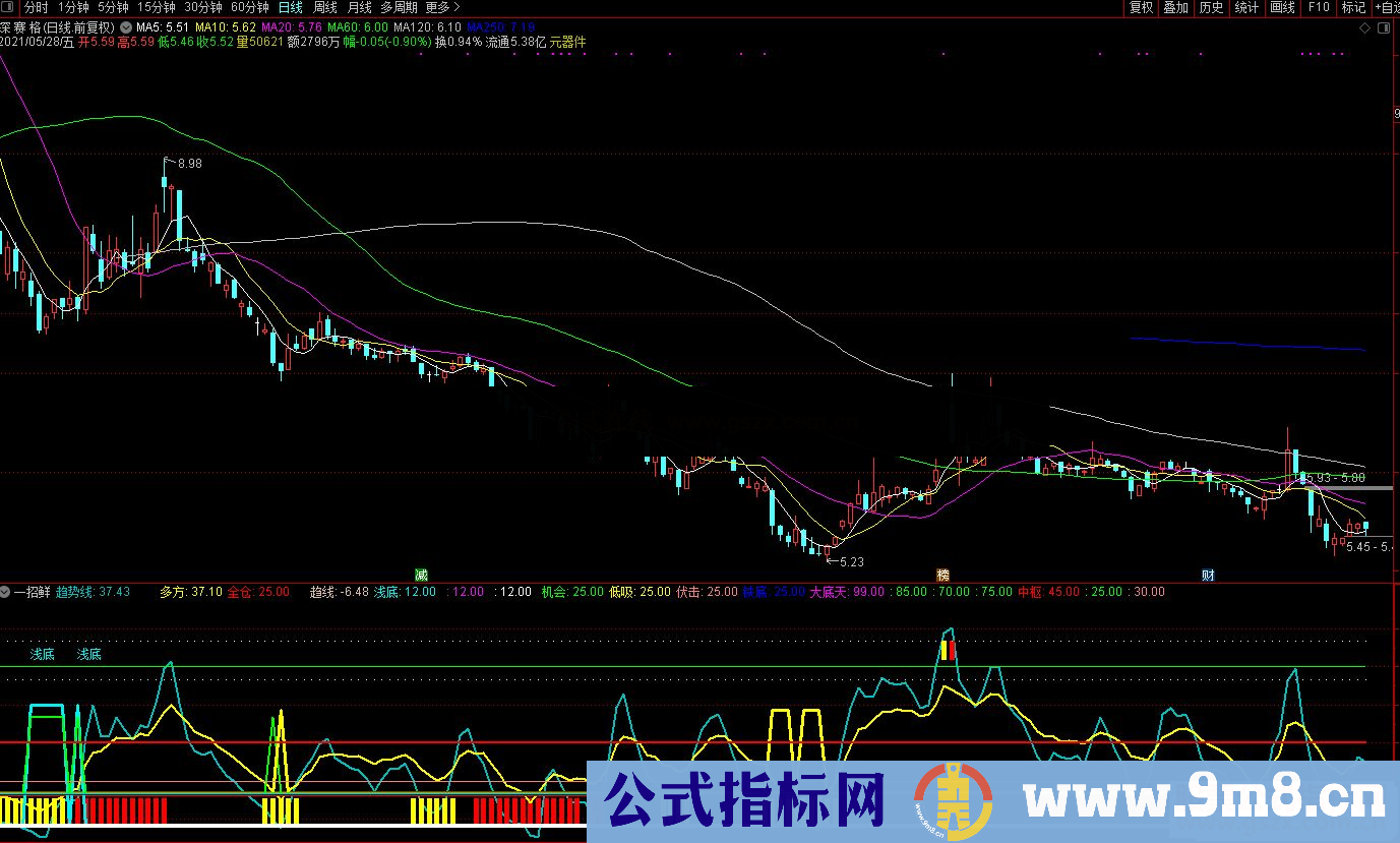 通达信8000元淘宝买来的：一招鲜源码步步为营 波段操作！