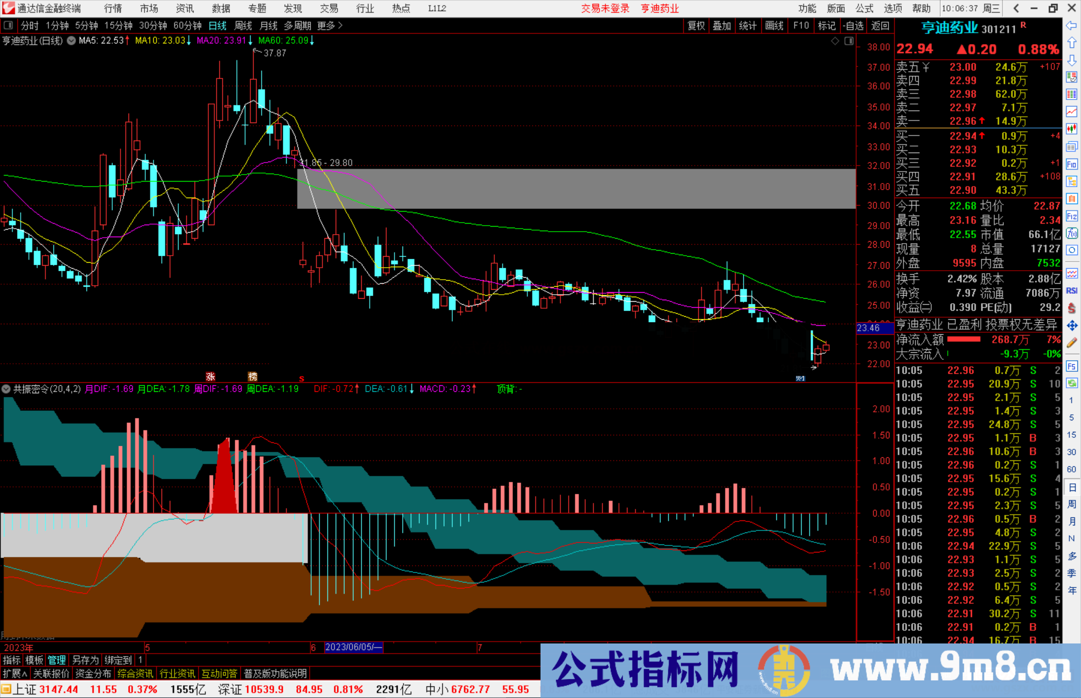 通达信共振密令指标公式源码副图