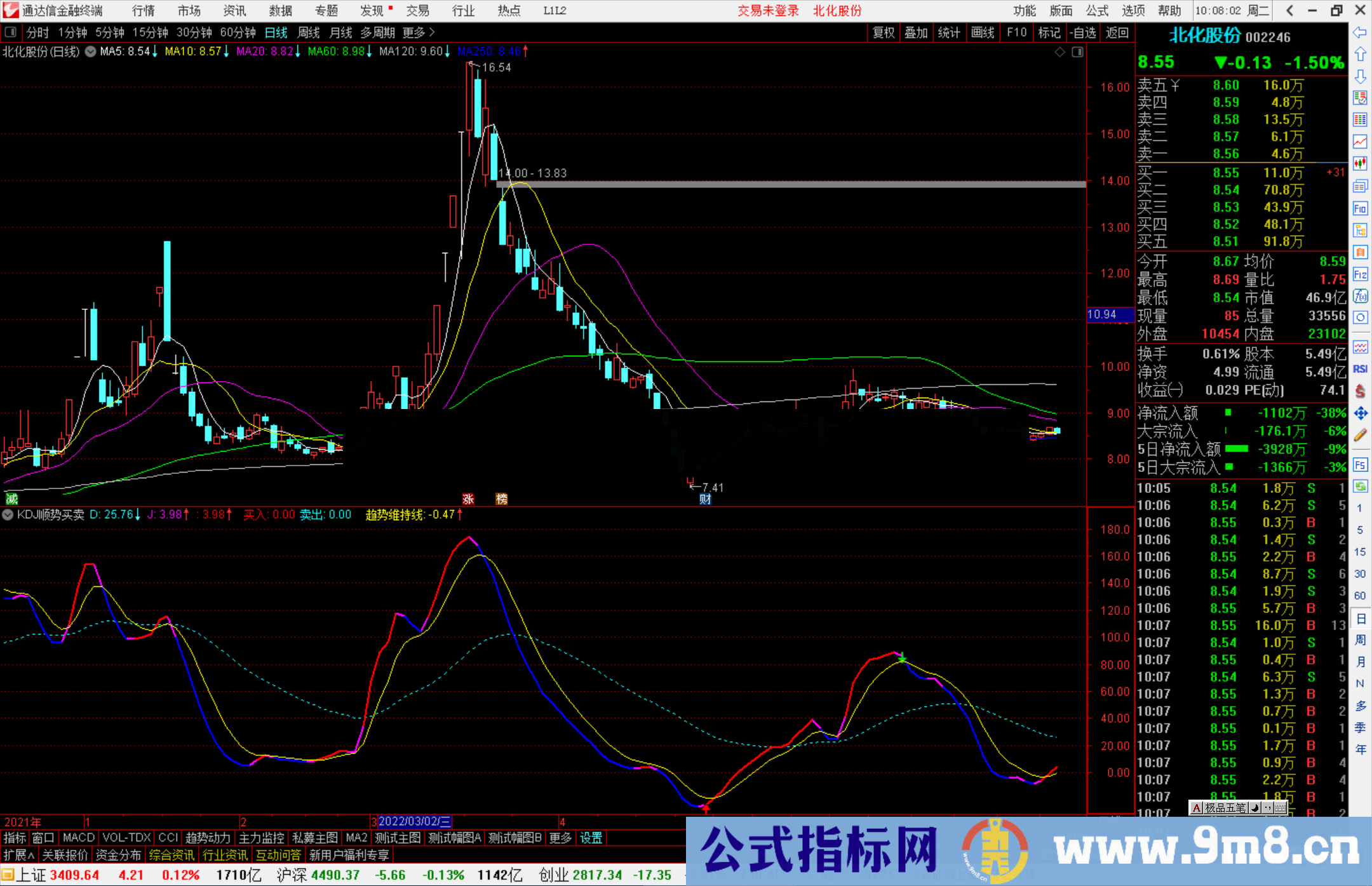 通达信KDJ顺势买卖副图指标 KDJ超级好用的改编 准确率极高