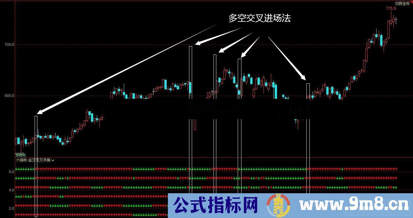 通达信六指同图-六指标金死叉 共振原理公式副图源码