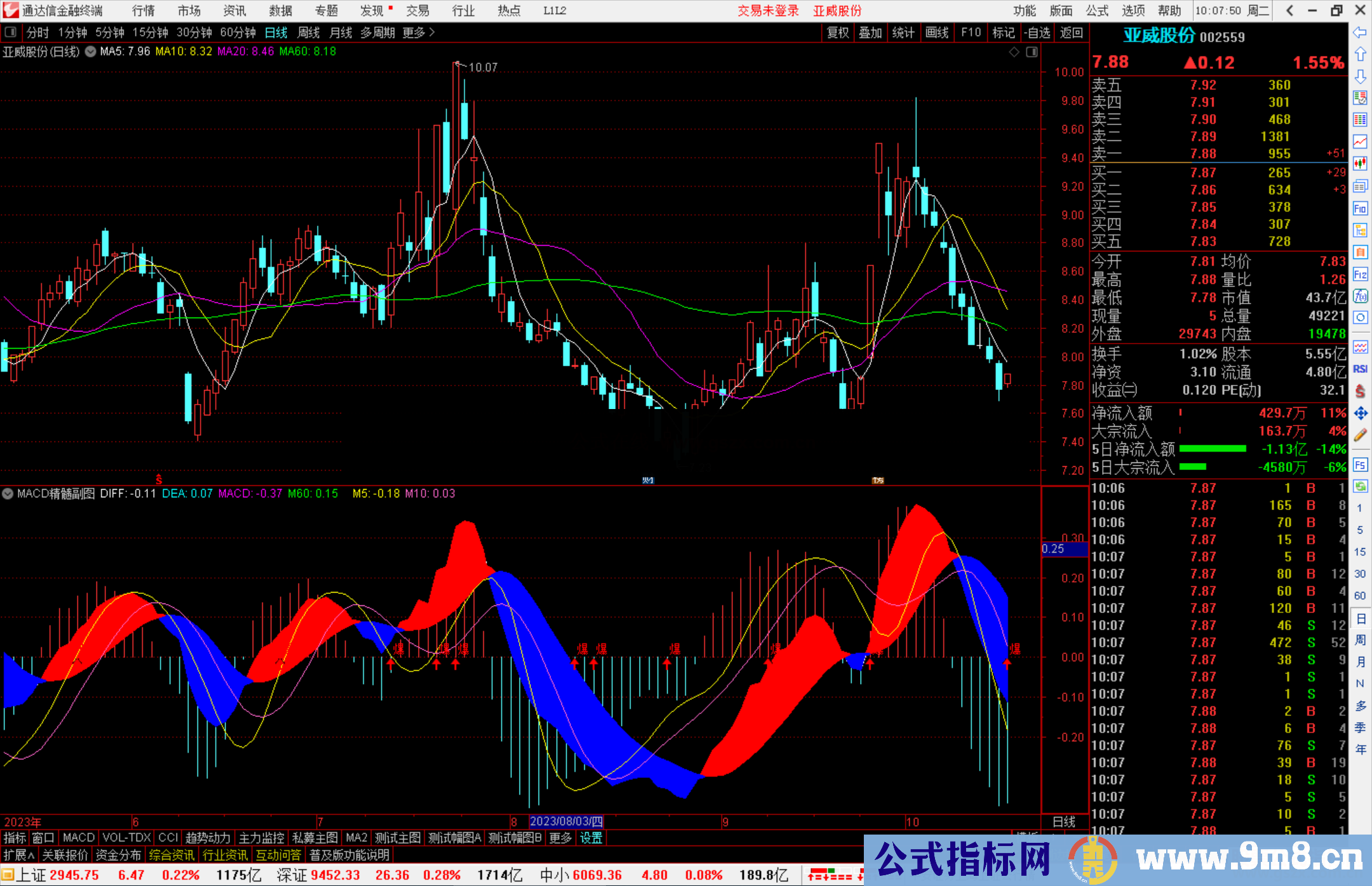 通达信MACD精髓副图指标副图源码