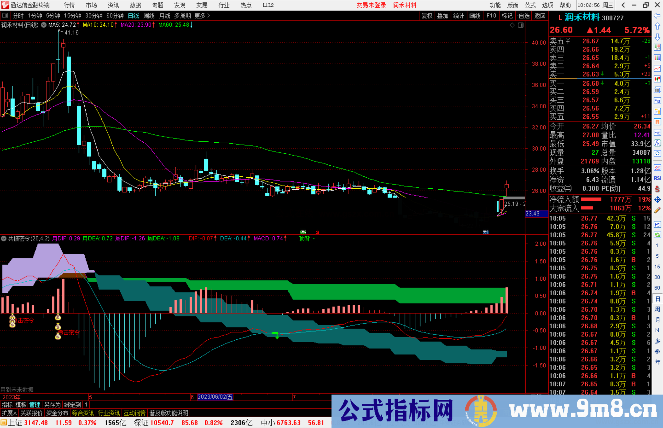 通达信共振密令指标公式源码副图