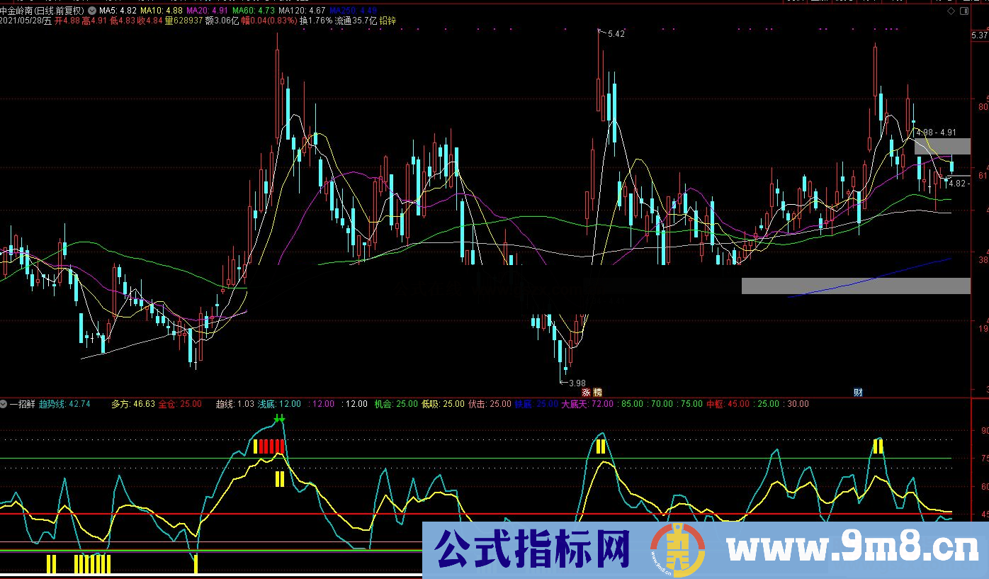 通达信8000元淘宝买来的：一招鲜源码步步为营 波段操作！