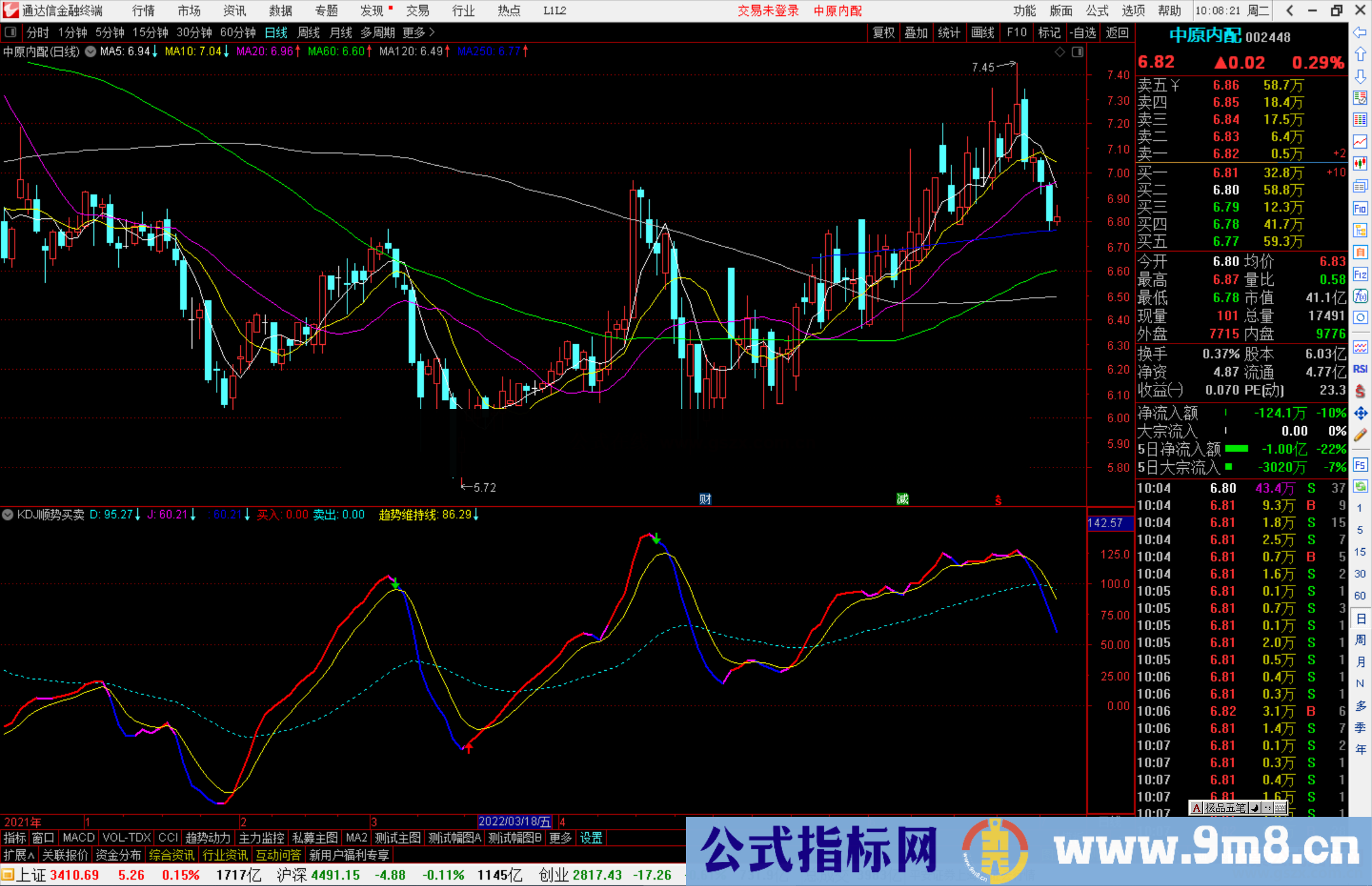 通达信KDJ顺势买卖副图指标 KDJ超级好用的改编 准确率极高