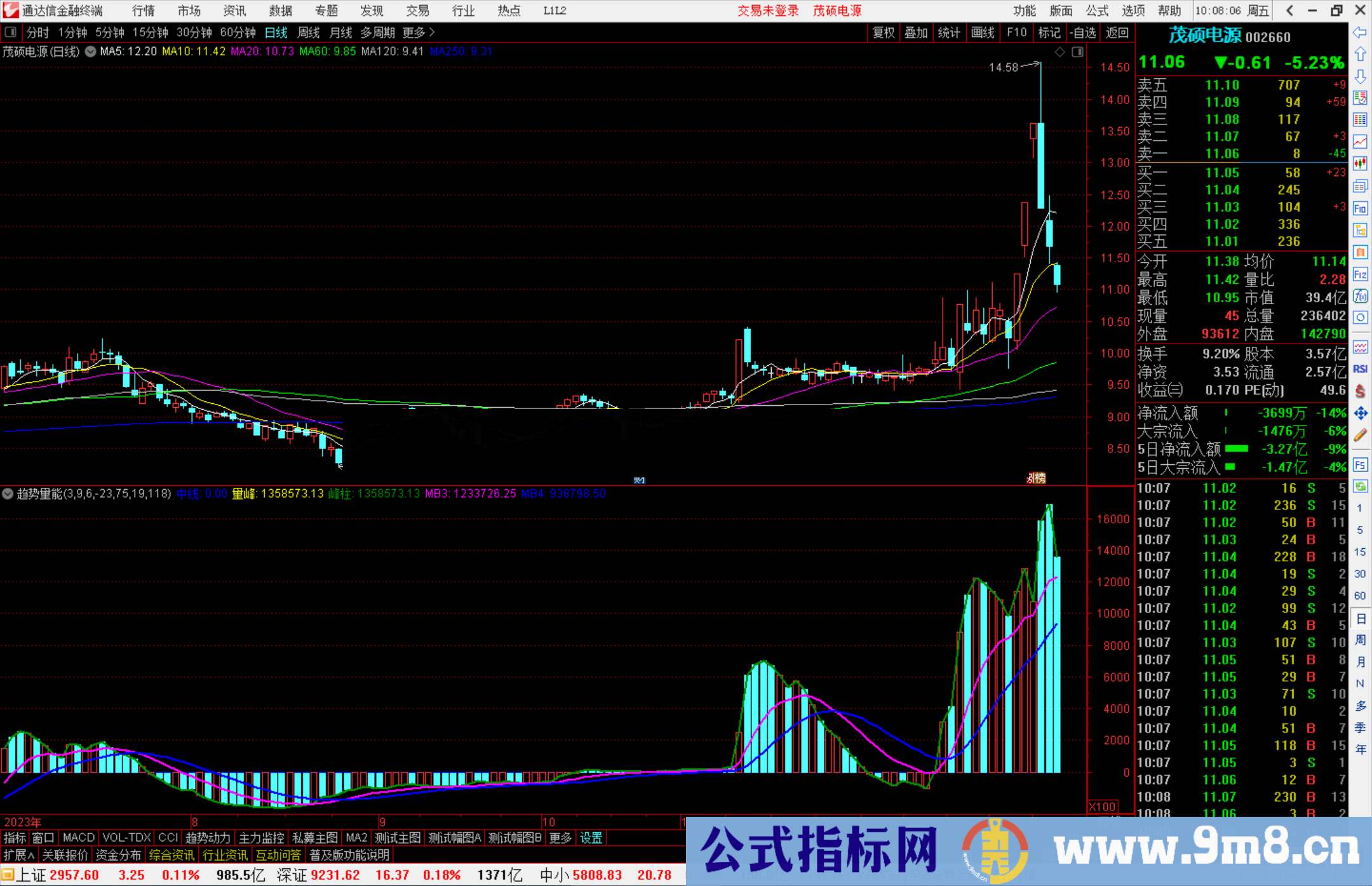 通达信趋势量能指标公式源码