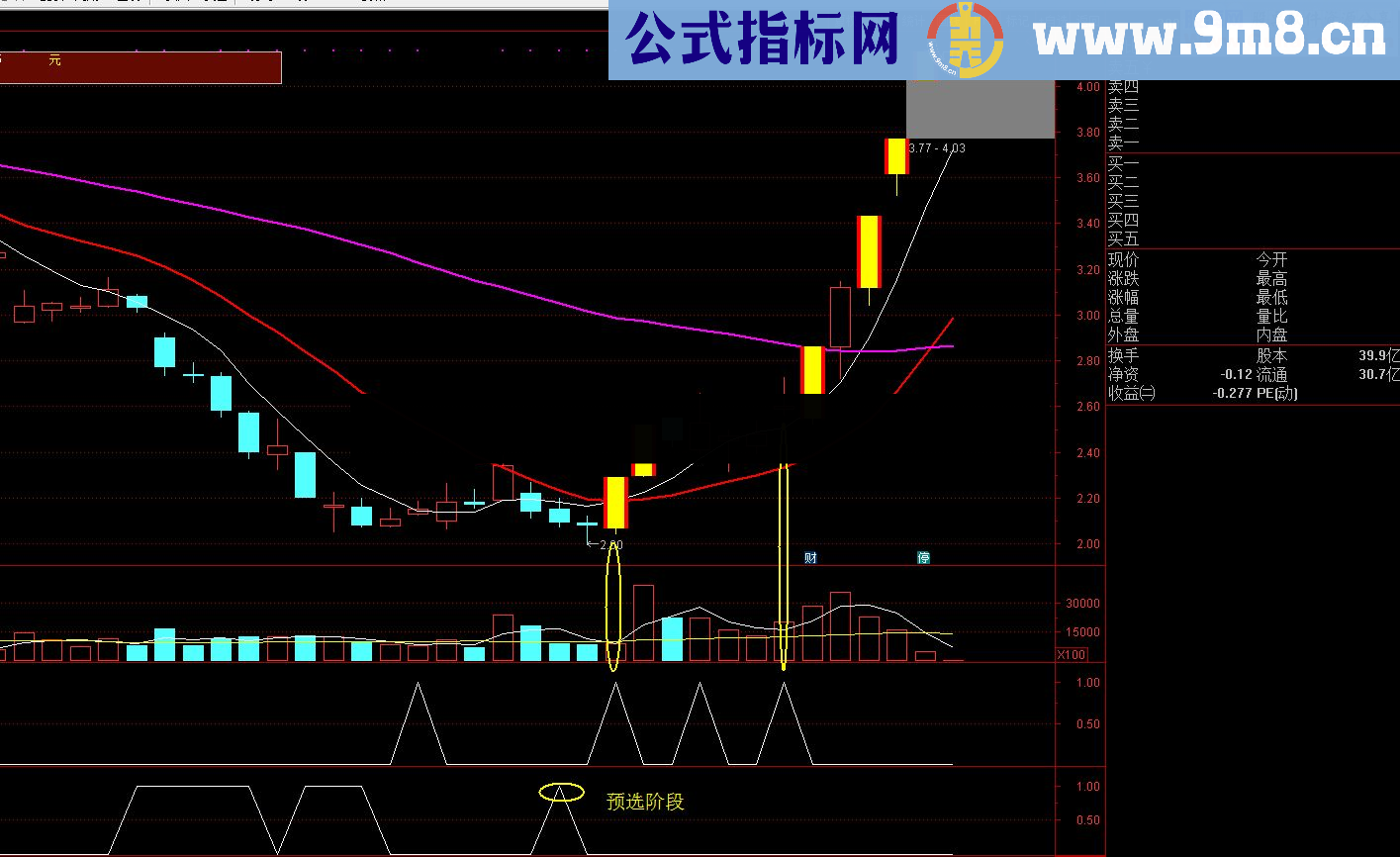 通达信超跌启动等（指标、超跌启动/预选/预警贴图）