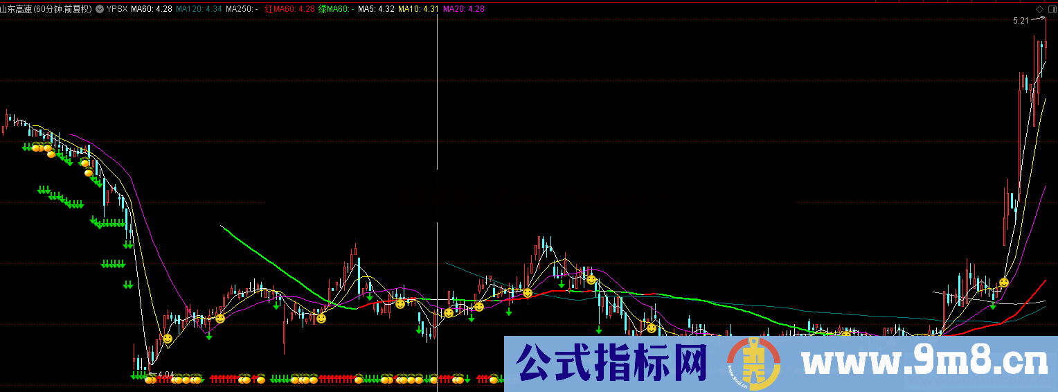 通达信跳空高开未回调，副图和选股公式源码