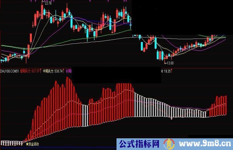 通达信真假突破副图源码