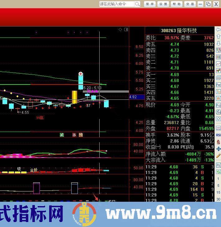 通达信资金动能源码副图贴图以及选股公式