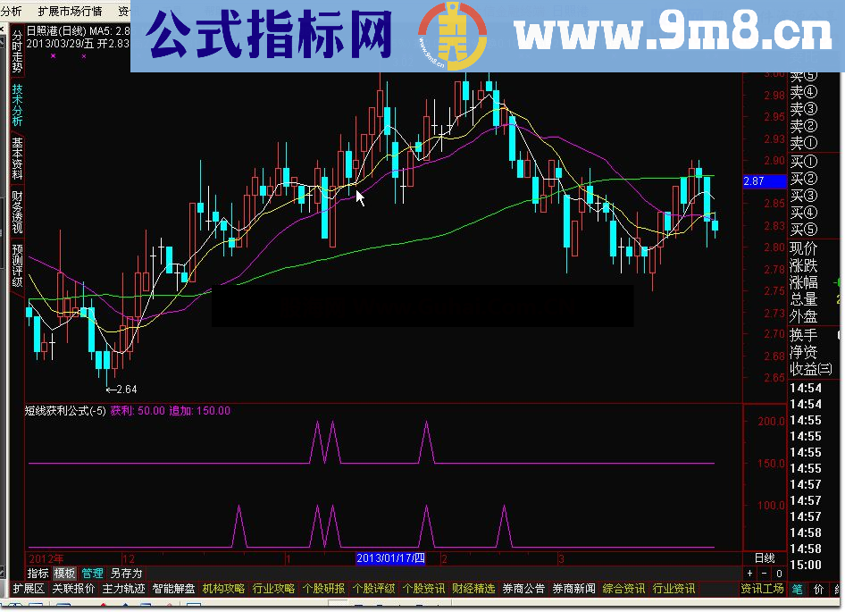 通达信短线获利公式