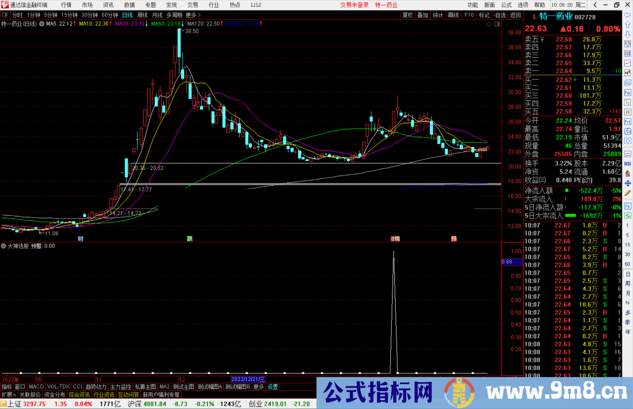 通达信大神选股指标公式源码副图