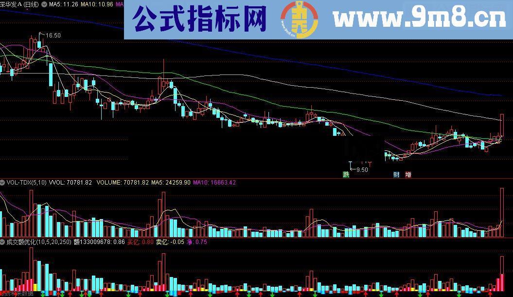 通达信成交额优化公式指标公式