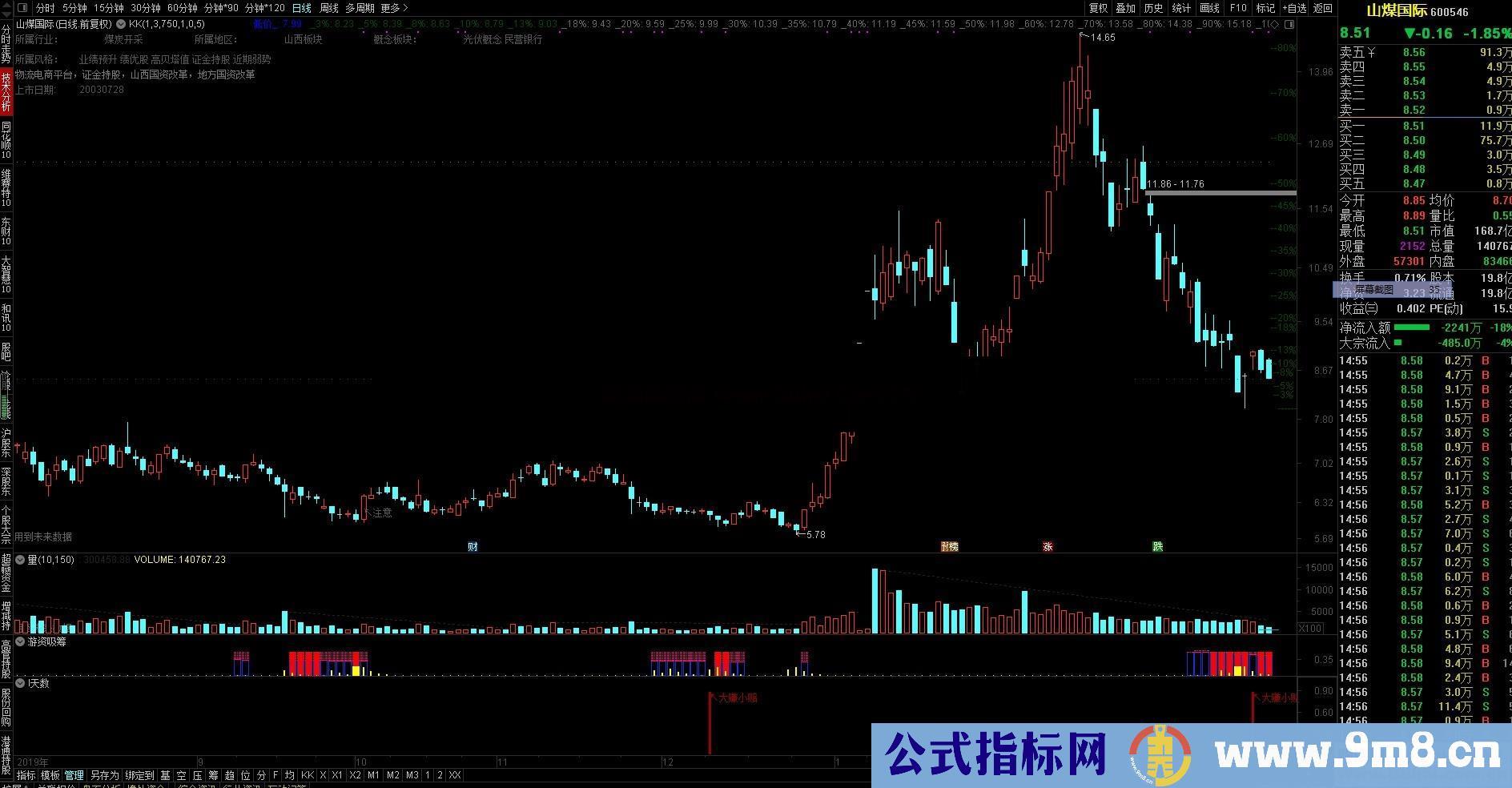 大赚小赔（源码、副图、通达信、贴图）