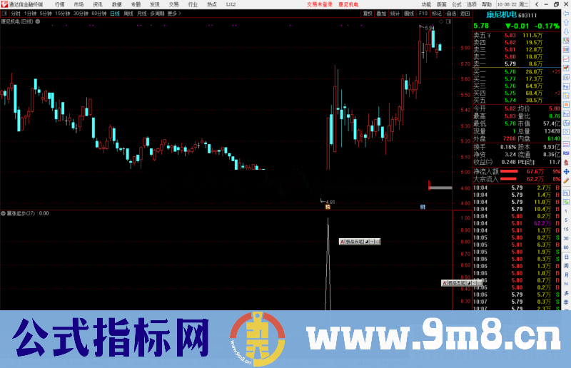 通达信暴涨起步选股指标公式源码副图