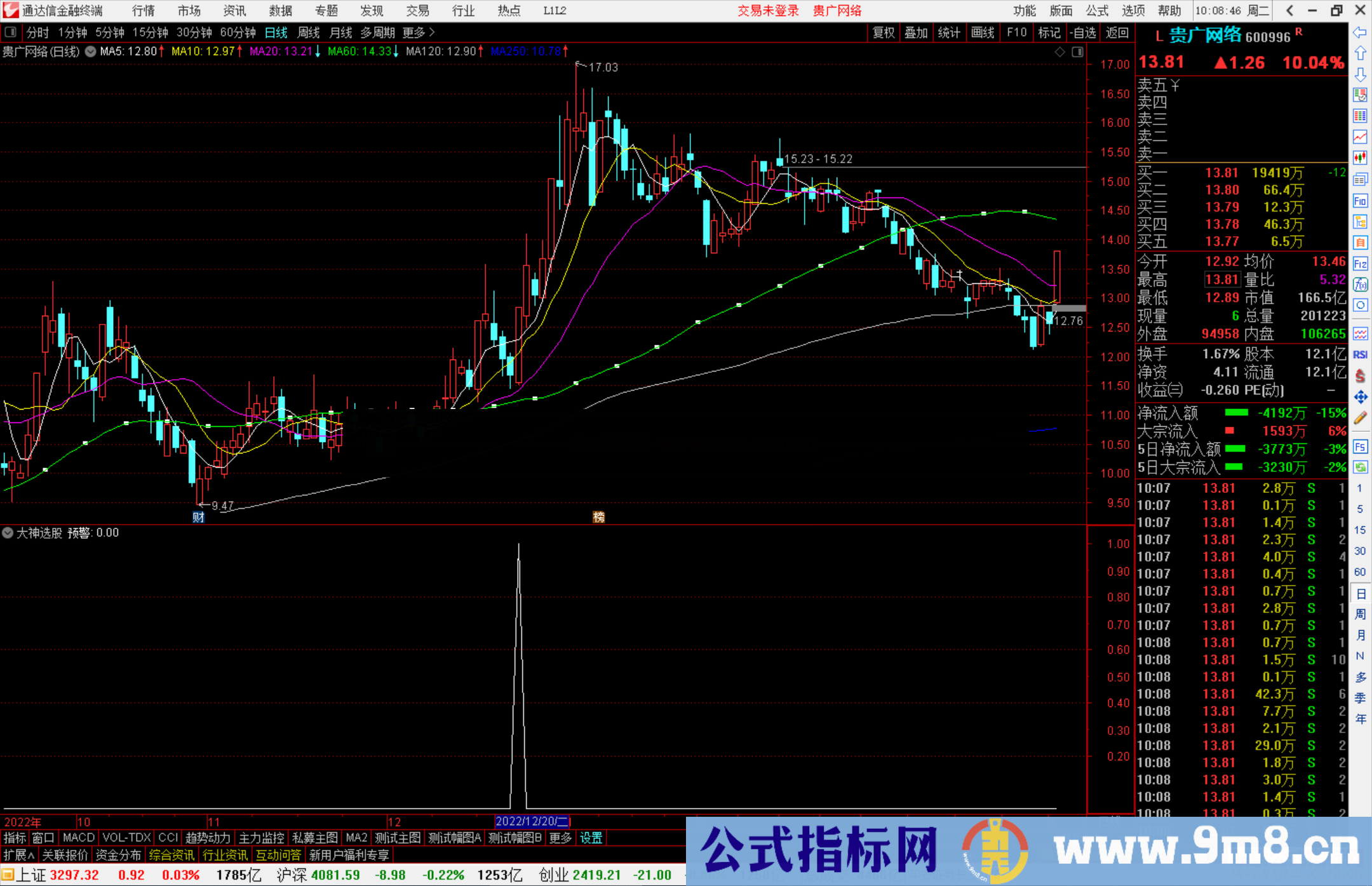 通达信大神选股指标公式源码副图