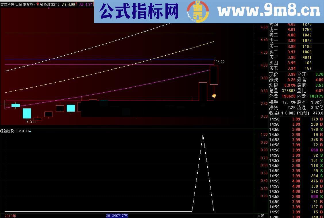 金钻选股公式 经验选股 源码