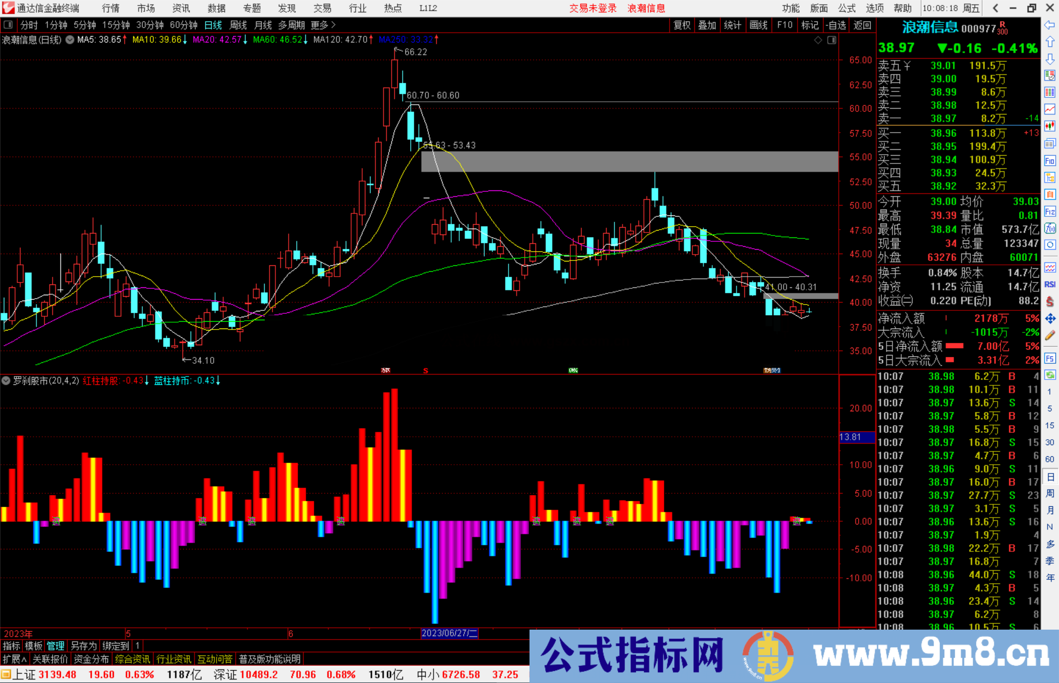 通达信罗刹股市指标公式源码副图