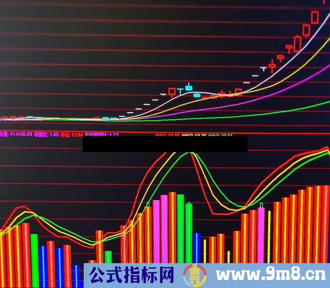 楼主短线布局（源码、副图、通达信、贴图）进行完善