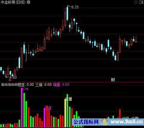 通达信优化倍量柱指标公式