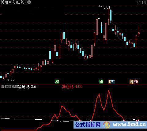 通达信黑马异动线指标公式