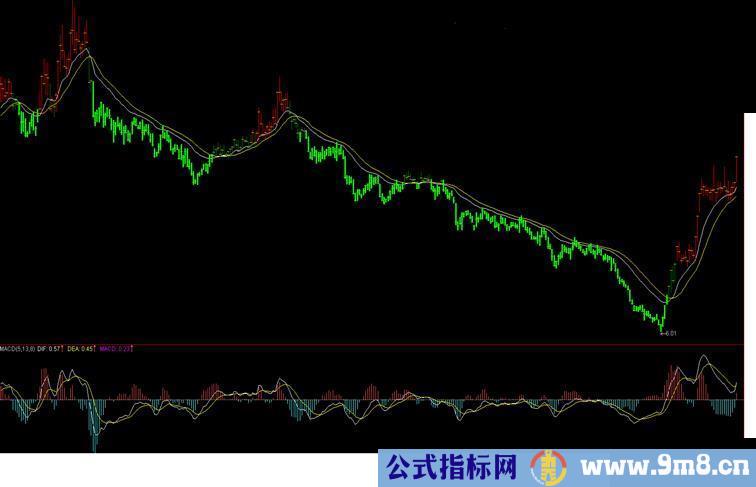 通达信MACD主图源码