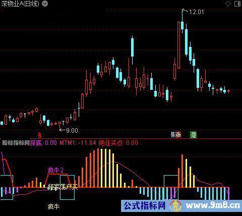 通达信辨色骑马指标公式