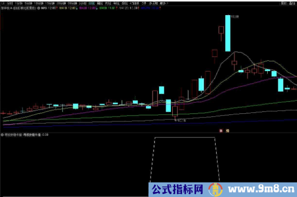 通达信寻找明日安稳牛股副图