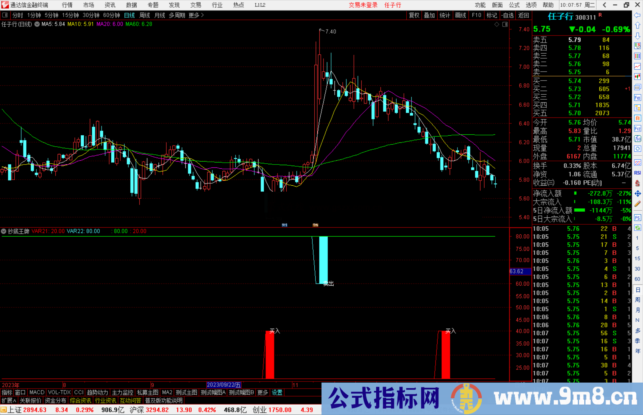 通达信抄底王牌副图指标源码