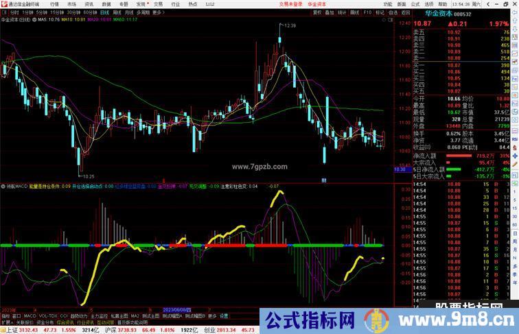 通达信领航MACD指标公式源码副图