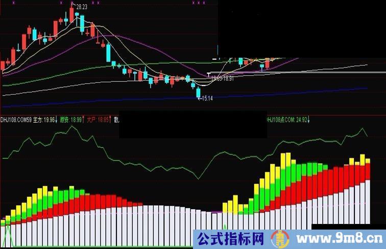 通达信博弈资金副图源码