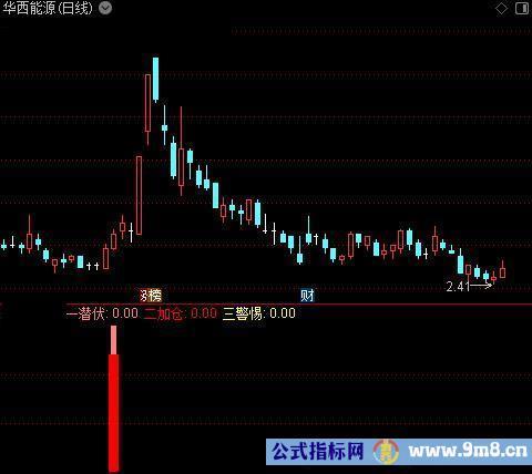 通达信操盘一二三指标公式